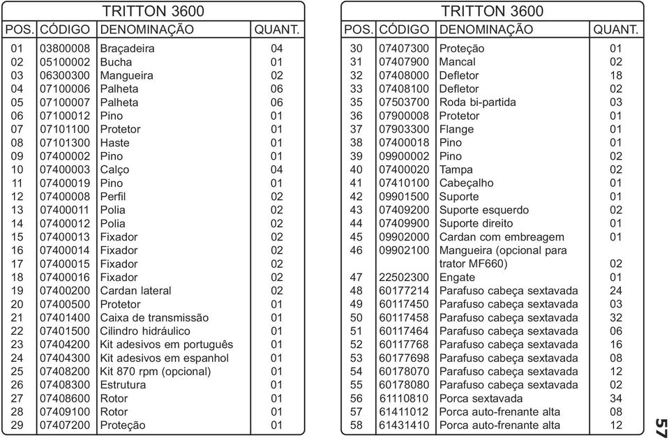 07400016 Fixador 02 19 07400200 Cardan lateral 02 20 07400500 Protetor 01 21 07401400 Caixa de transmissão 01 22 07401500 Cilindro hidráulico 01 23 07404200 Kit adesivos em português 01 24 07404300