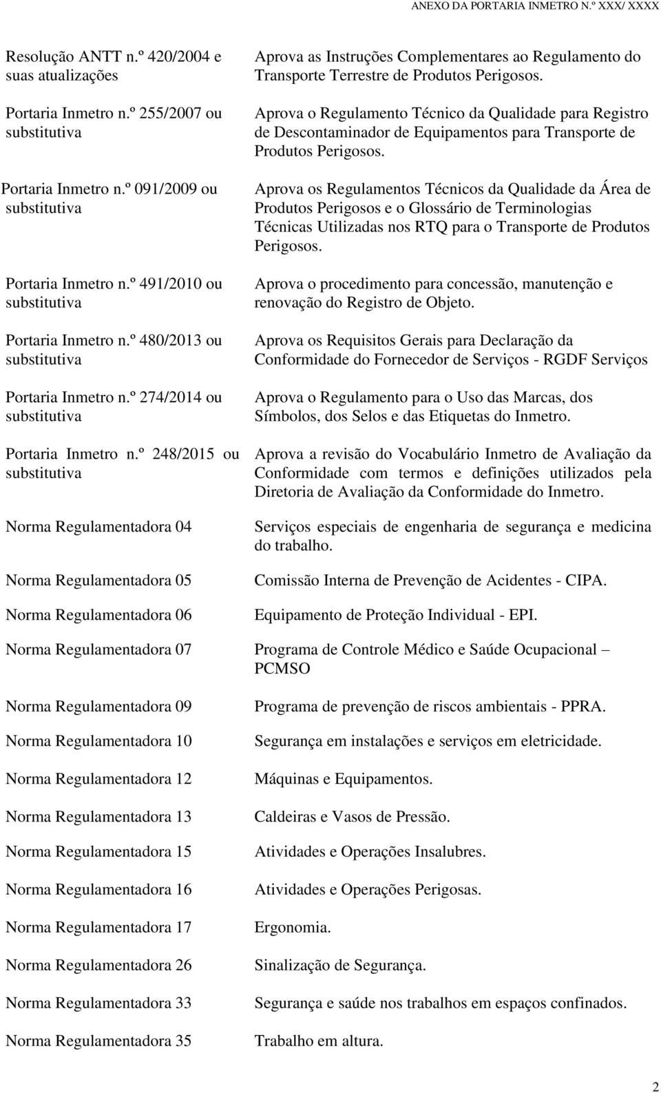 º 248/2015 ou substitutiva Norma Regulamentadora 04 Norma Regulamentadora 05 Norma Regulamentadora 06 Aprova as Instruções Complementares ao Regulamento do Transporte Terrestre de Produtos Perigosos.