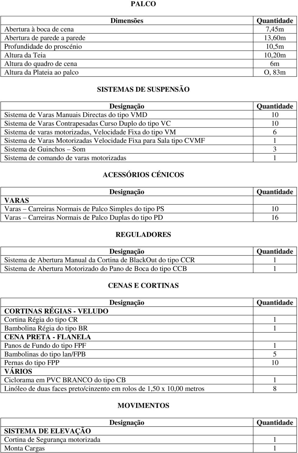 Varas Motorizadas Velocidade Fixa para Sala tipo CVMF 1 Sistema de Guinchos Som 3 Sistema de comando de varas motorizadas 1 ACESSÓRIOS CÉNICOS VARAS Varas Carreiras Normais de Palco Simples do tipo