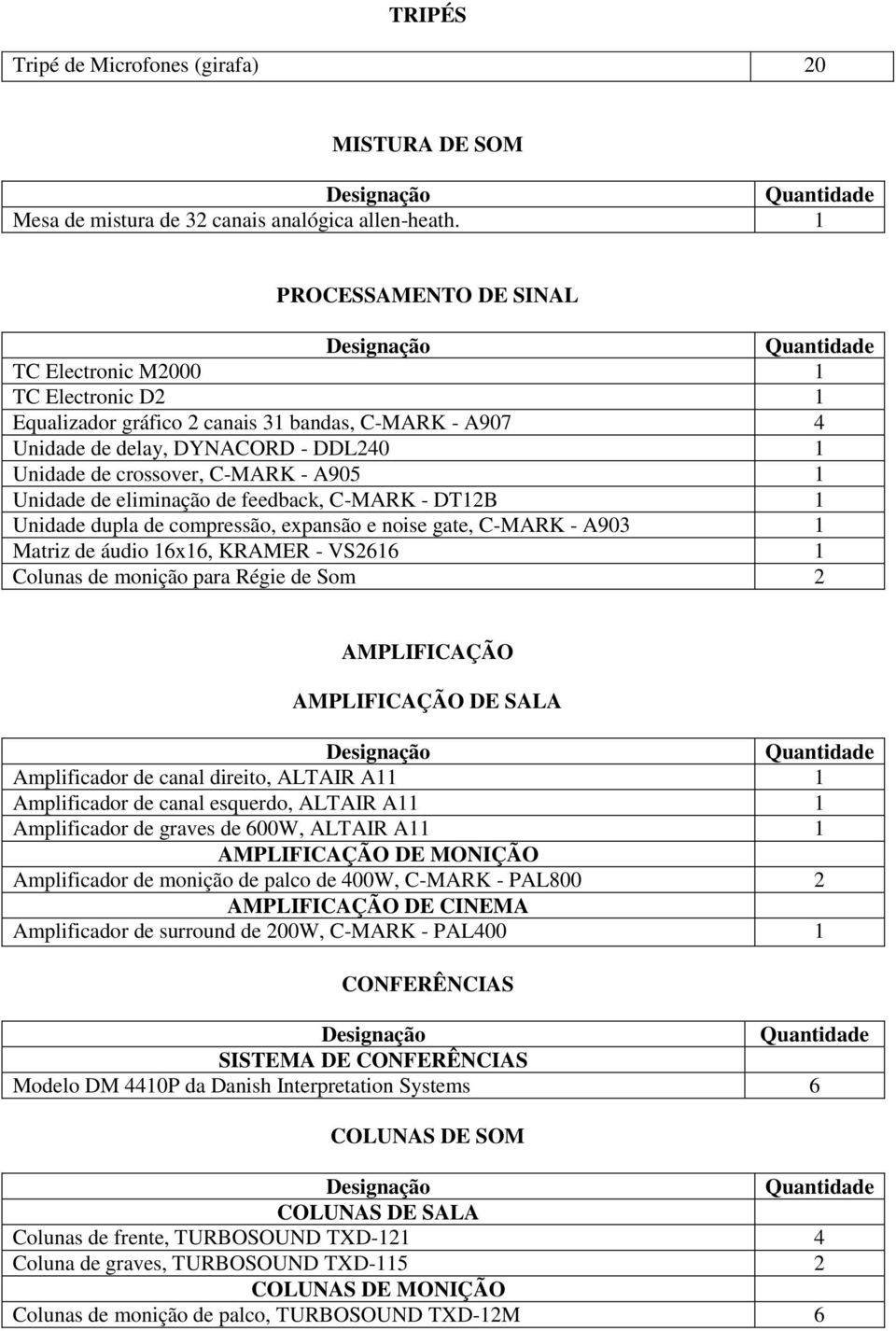 Unidade de eliminação de feedback, C-MARK - DT12B 1 Unidade dupla de compressão, expansão e noise gate, C-MARK - A903 1 Matriz de áudio 16x16, KRAMER - VS2616 1 Colunas de monição para Régie de Som 2