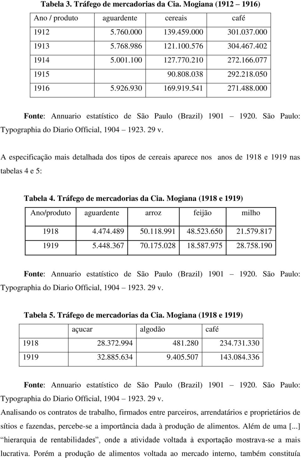 Tráfego de mercadorias da Cia. Mogiana (1918 e 1919) Ano/produto aguardente arroz feijão milho 1918 4.474.489 50.118.991 48.523.650 21.579.817 1919 5.448.367 70.175.028 18.587.975 28.758.190 Tabela 5.