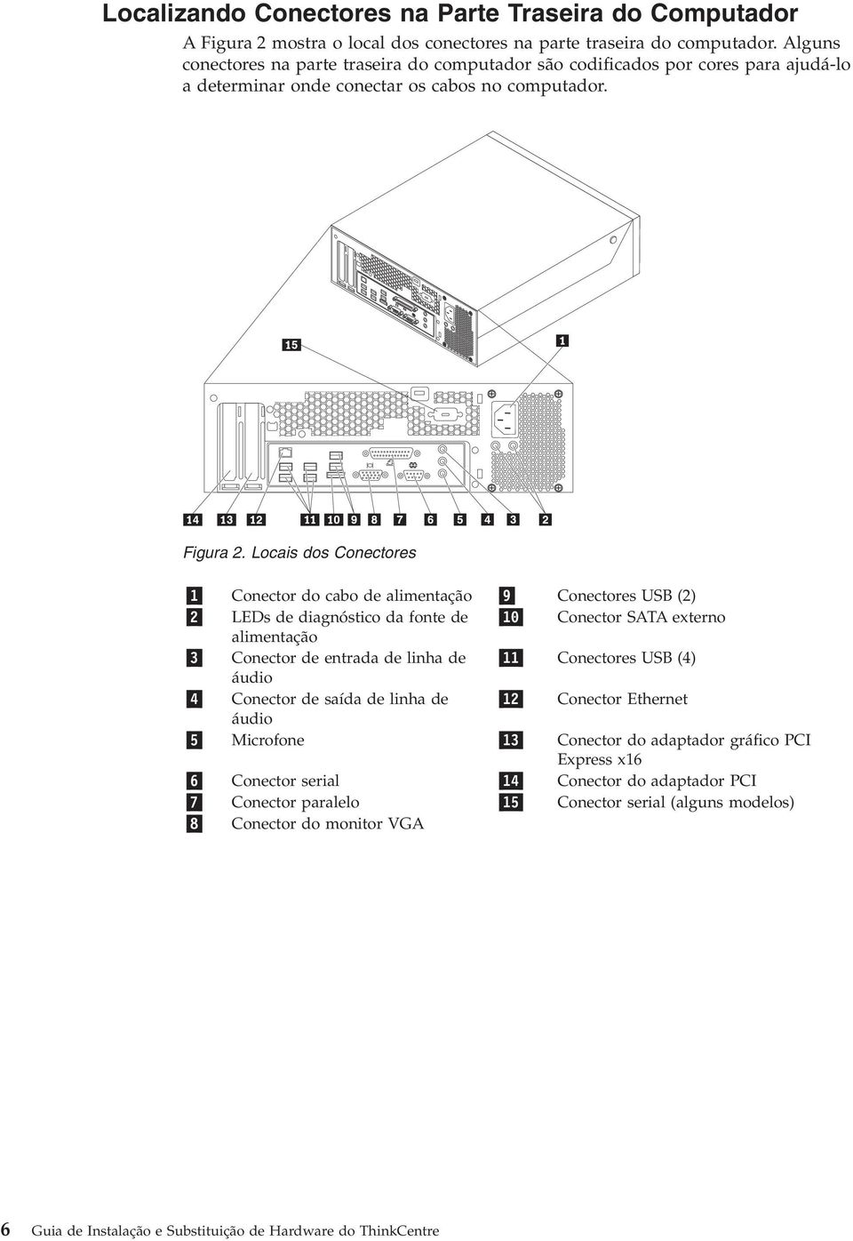 Locais dos Conectores 1 Conector do cabo de alimentação 9 Conectores USB (2) 2 LEDs de diagnóstico da fonte de 10 Conector SATA externo alimentação 3 Conector de entrada de linha de 11 Conectores USB