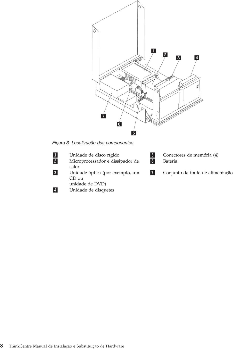 (4) 2 Microprocessador e dissipador de 6 Bateria calor 3 Unidade óptica (por