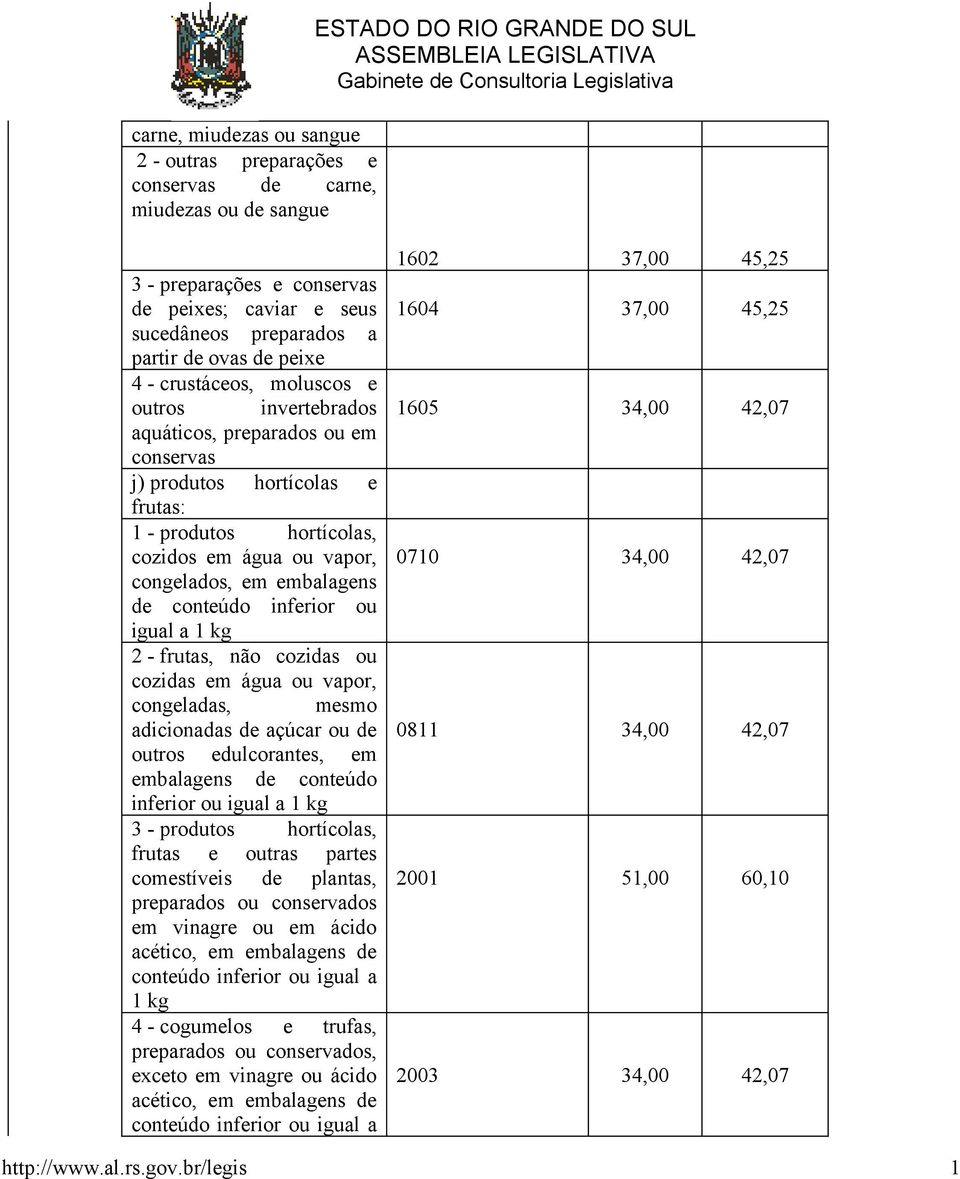 congelados, em embalagens de conteúdo inferior ou igual a 1 kg 2 - frutas, não cozidas ou cozidas em água ou vapor, congeladas, mesmo adicionadas de açúcar ou de outros edulcorantes, em embalagens de