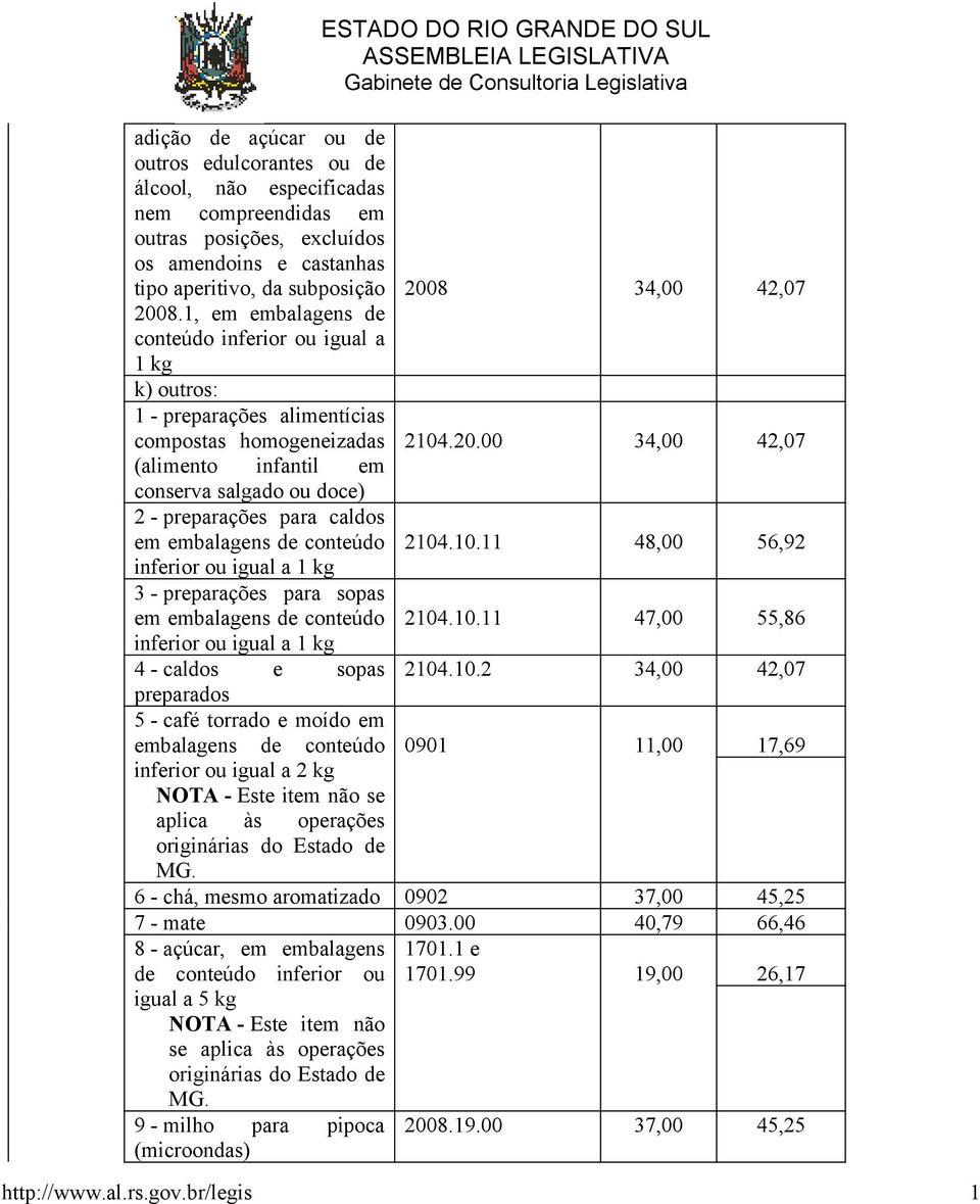 00 34,00 42,07 (alimento infantil em conserva salgado ou doce) 2 - preparações para caldos em embalagens de conteúdo 2104