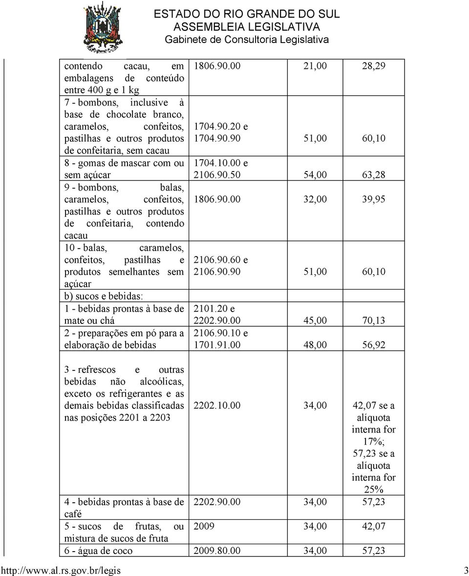 açúcar b) sucos e bebidas: 1 - bebidas prontas à base de mate ou chá 2 - preparações em pó para a elaboração de bebidas 1806.90.00 21,00 28,29 1704.90.20 e 1704.90.90 51,00 60,10 1704.10.00 e 2106.90.50 54,00 63,28 1806.