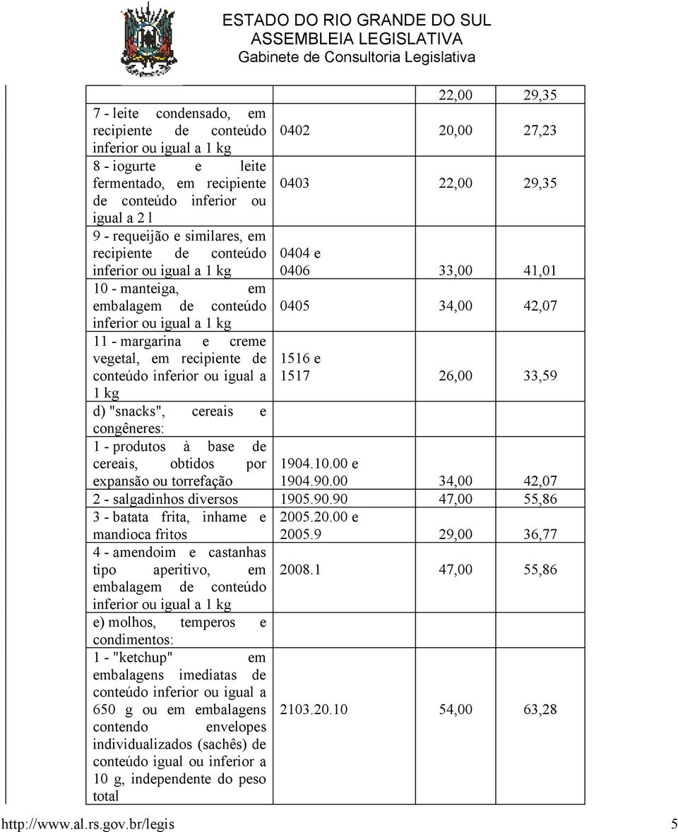 cereais e congêneres: 1 - produtos à base de cereais, obtidos por expansão ou torrefação ESTADO DO RIO GRANDE DO SUL 22,00 29,35 0402 20,00 27,23 0403 22,00 29,35 0404 e 0406 33,00 41,01 0405 34,00