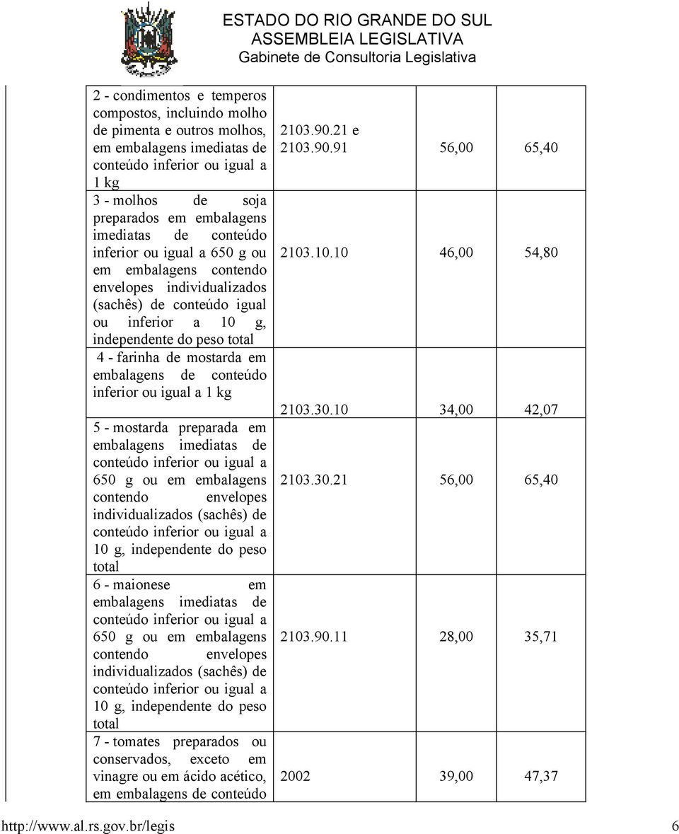 de conteúdo inferior ou igual a 1 kg 5 - mostarda preparada em embalagens imediatas de conteúdo inferior ou igual a 650 g ou em embalagens contendo envelopes individualizados (sachês) de conteúdo