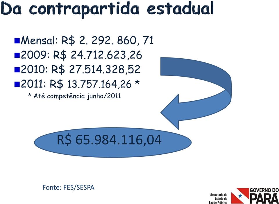 328,52 2011: R$ 13.757.