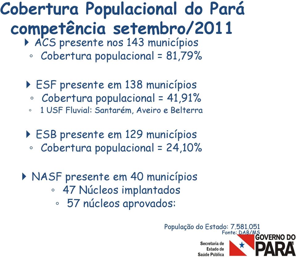 Santarém, Aveiro e Belterra ESB presente em 129 municípios Cobertura populacional = 24,10% NASF