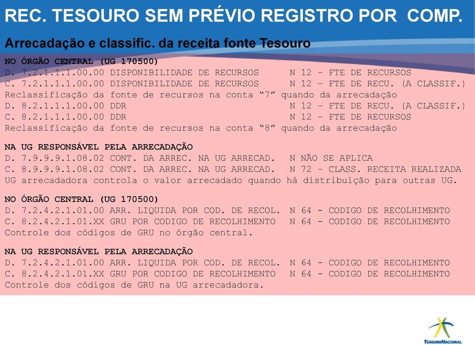 00 DDR N 12 FTE DE RECU. (A CLASSIF.) C. 8.2.1.1.1.00.00 DDR N 12 FTE DE RECURSOS Reclassificação da fonte de recursos na conta 8 quando da arrecadação RESPONSÁVEL PELA ARRECADAÇÃO D. 7.9.9.9.1.08.