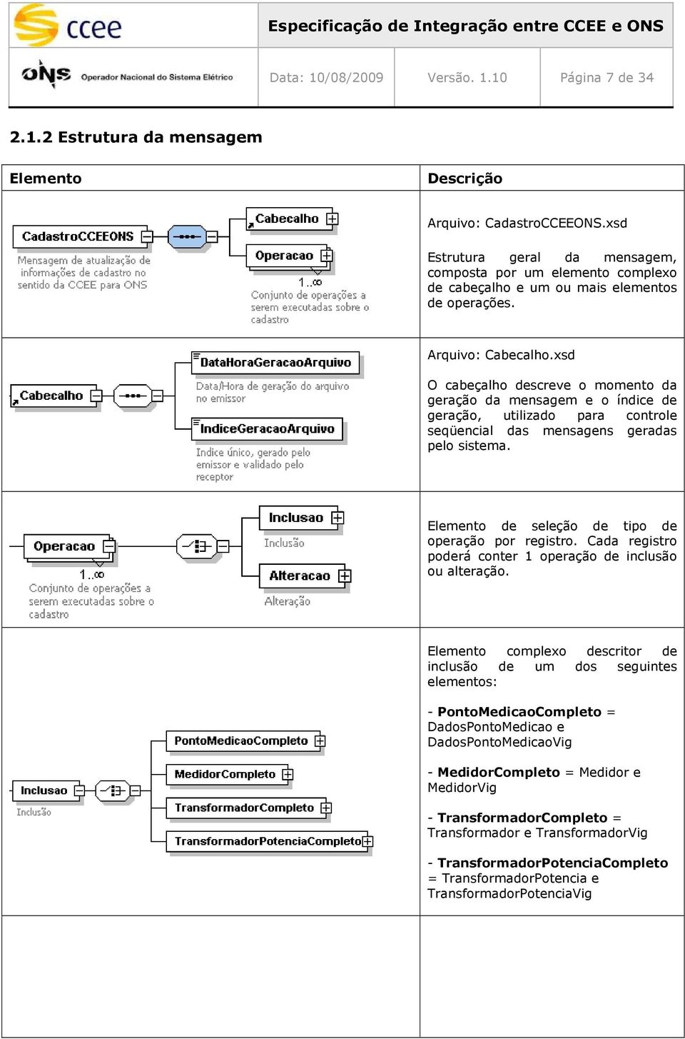 xsd O cabeçalho descreve o momento da geração da mensagem e o índice de geração, utilizado para controle seqüencial das mensagens geradas pelo sistema.