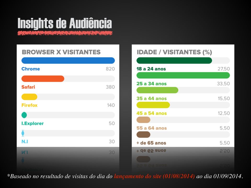 visitas do dia do lançamento