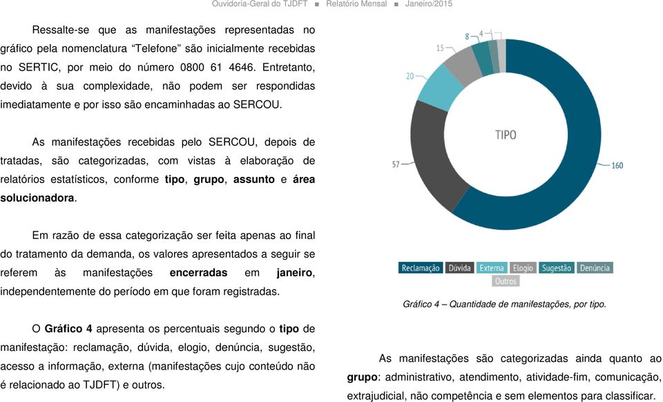 Ouvidoria-Geral do TJDFT Relatório Mensal Janeiro/2015 As manifestações recebidas pelo SERCOU, depois de tratadas, são categorizadas, com vistas à elaboração de relatórios estatísticos, conforme