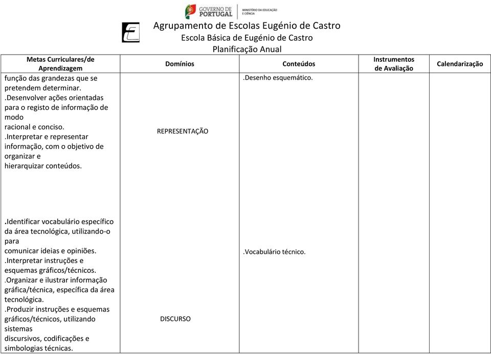 .identificar vocabulário específico da área tecnológica, utilizando-o para comunicar ideias e opiniões..interpretar instruções e esquemas gráficos/técnicos.