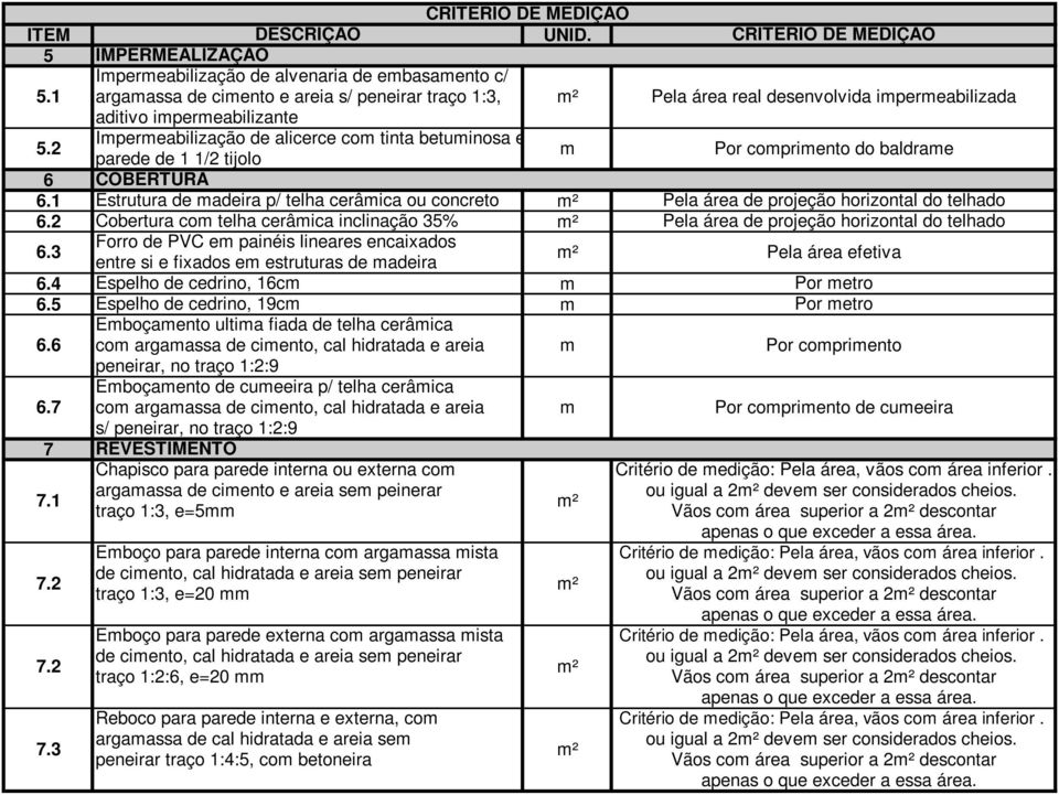 1 COBERTURA Estrutura de adeira p/ telha cerâica ou concreto Pela área de projeção horizontal do telhado 6.2 Cobertura co telha cerâica inclinação 35% Pela área de projeção horizontal do telhado 6.