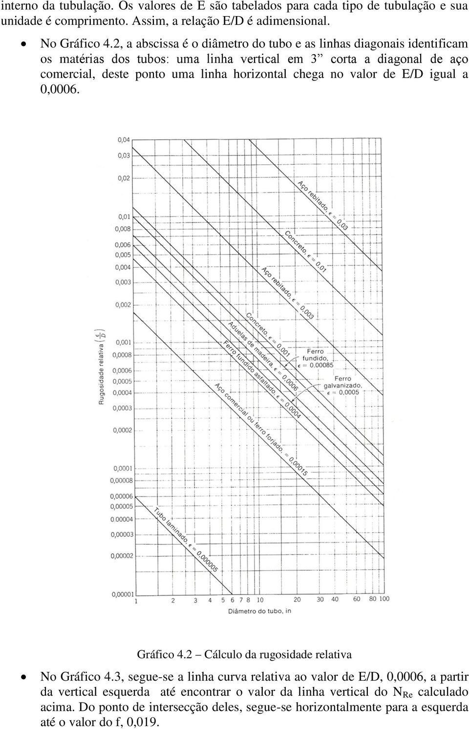 linha horizontal chega no valor de E/D igual a 0,0006. Gráfico 4.2 Cálculo da rugosidade relativa No Gráfico 4.