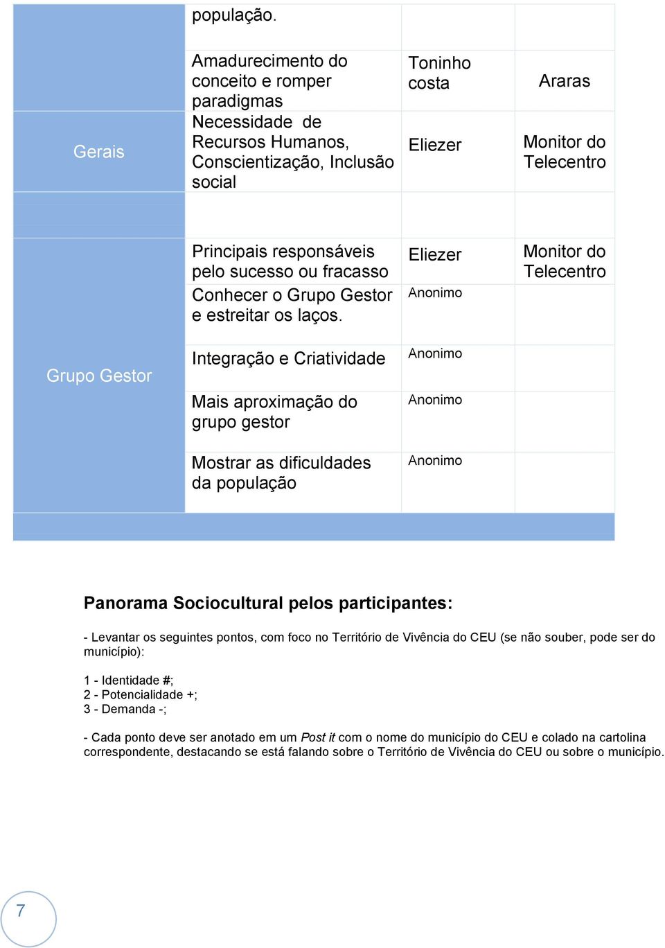 sucesso ou fracasso Conhecer o Grupo Gestor e estreitar os laços.