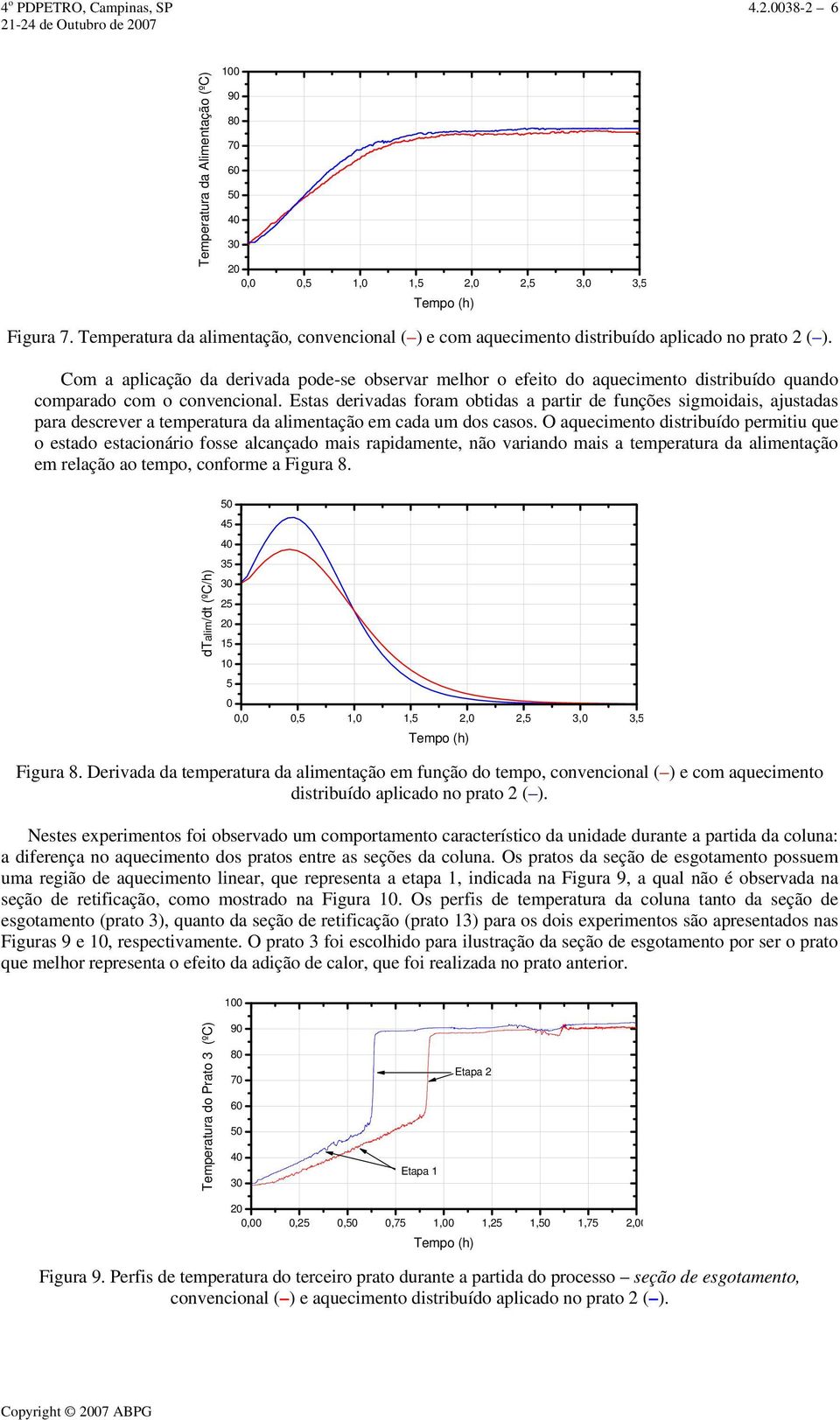 Com a aplicação da derivada pode-se observar melhor o efeito do aquecimento distribuído quando comparado com o convencional.