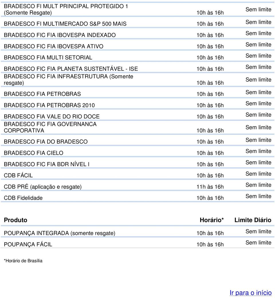 2010 BRADESCO FIA VALE DO RIO DOCE BRADESCO FIC FIA GOVERNANCA CORPORATIVA BRADESCO FIA DO BRADESCO BRADESCO FIA CIELO BRADESCO FIC FIA BDR NÍVEL I CDB