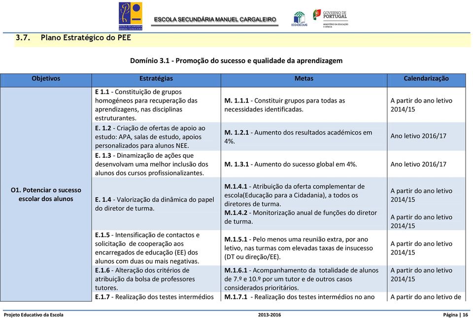 2 - Criação de ofertas de apoio ao estudo: APA, salas de estudo, apoios personalizados para alunos NEE. E. 1.