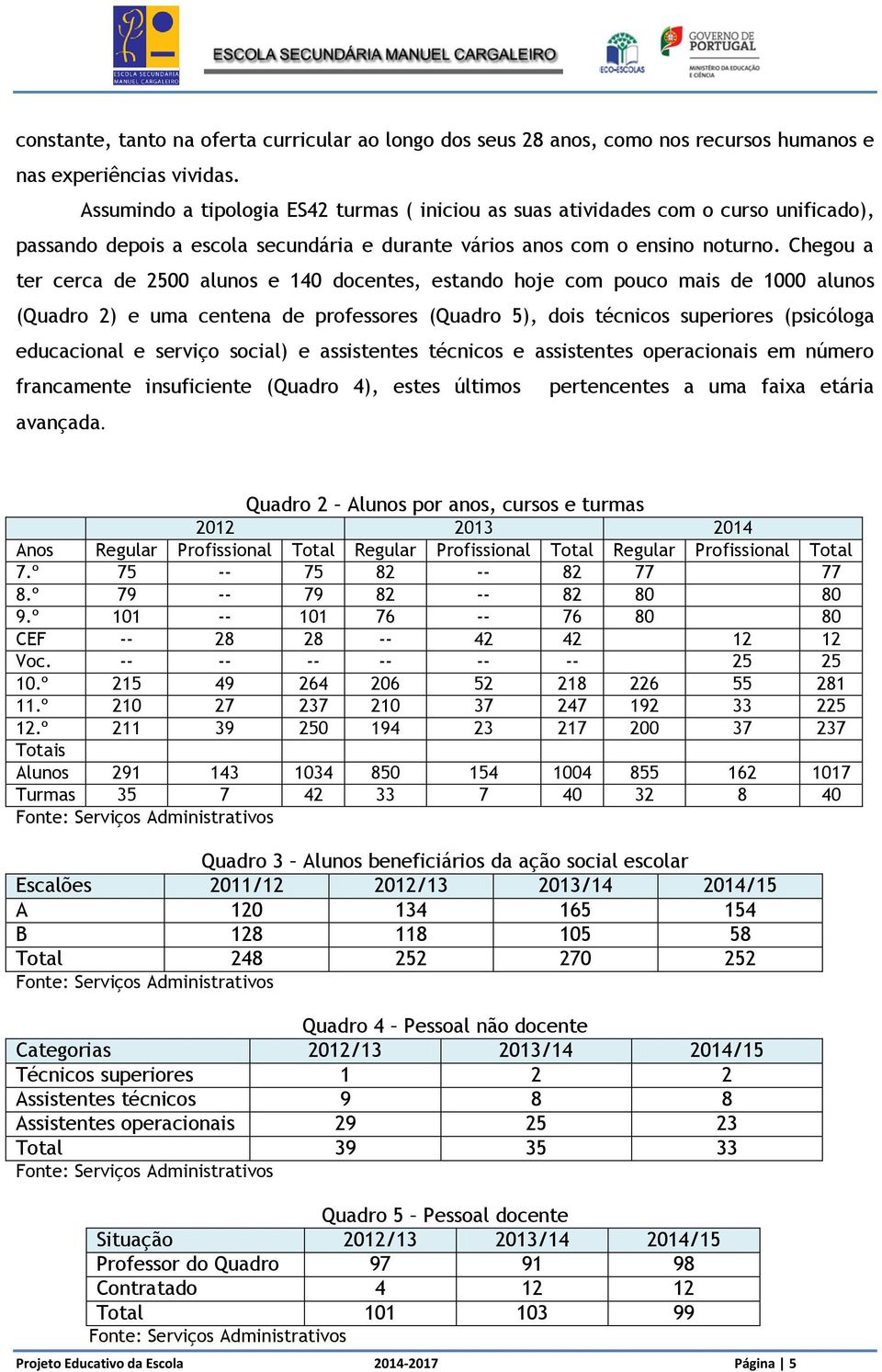 Chegou a ter cerca de 2500 alunos e 140 docentes, estando hoje com pouco mais de 1000 alunos (Quadro 2) e uma centena de professores (Quadro 5), dois técnicos superiores (psicóloga educacional e