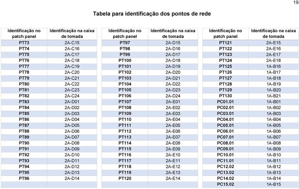 PT101 2A-D19 PT125 1A-B16 PT78 2A-C20 PT102 2A-D20 PT126 1A-B17 PT79 2A-C21 PT103 2A-D21 PT127 1A-B18 PT80 2A-C22 PT104 2A-D22 PT128 1A-B19 PT81 2A-C23 PT105 2A-D23 PT129 1A-B20 PT82 2A-C24 PT106