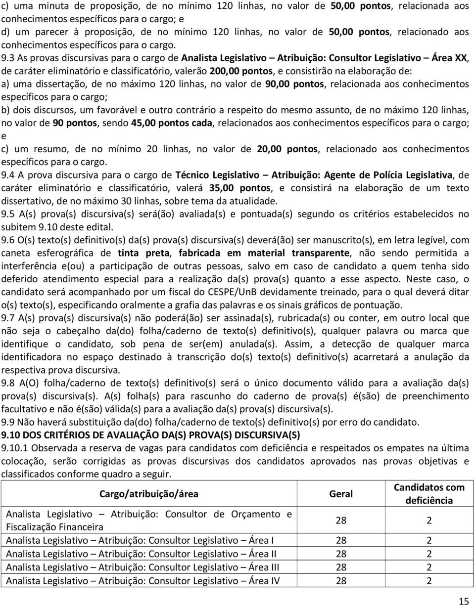 3 As provas discursivas para o cargo de Analista Legislativo Atribuição: Consultor Legislativo Área XX, de caráter eliminatório e classificatório, valerão 200,00 pontos, e consistirão na elaboração