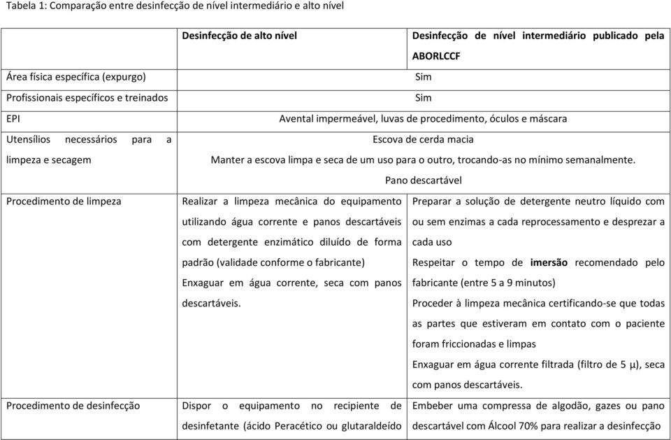 e seca de um uso para o outro, trocando-as no mínimo semanalmente.