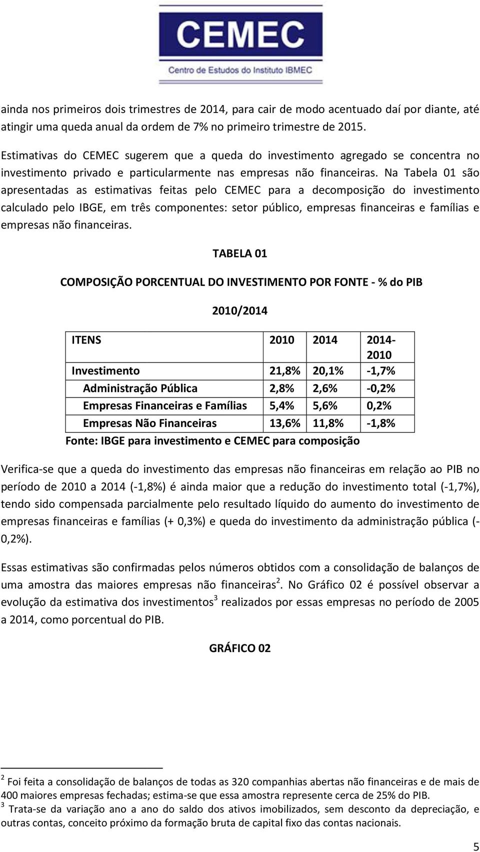 Na Tabela 01 são apresentadas as estimativas feitas pelo CEMEC para a decomposição do investimento calculado pelo IBGE, em três componentes: setor público, empresas financeiras e famílias e empresas