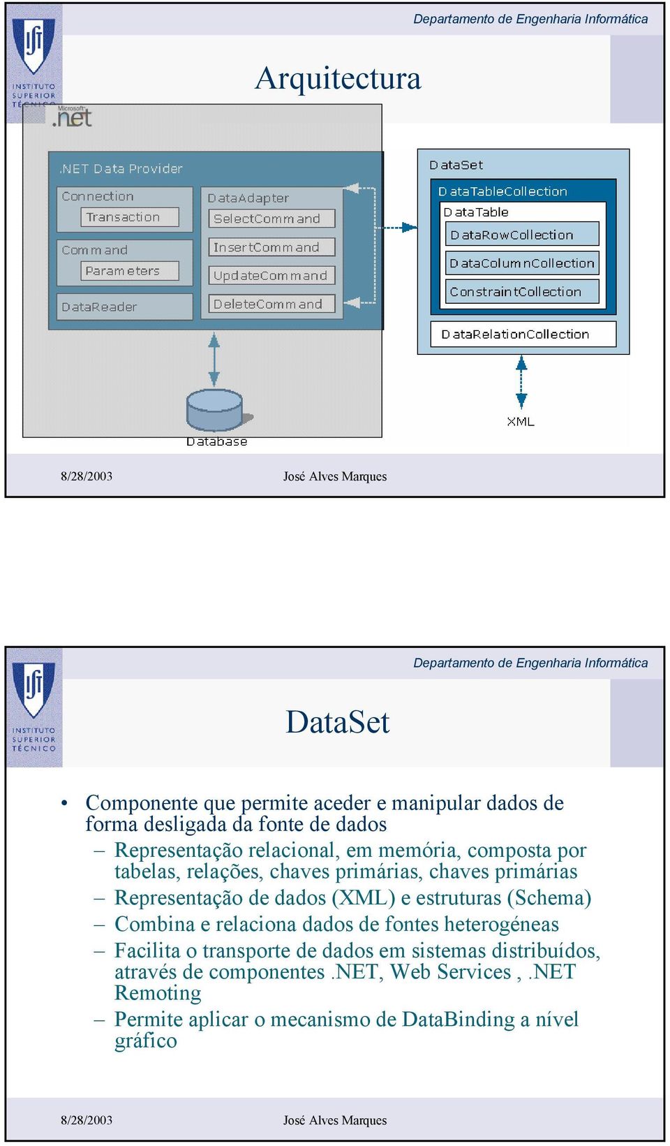 e estruturas (Schema) Combina e relaciona dados de fontes heterogéneas Facilita o transporte de dados em sistemas