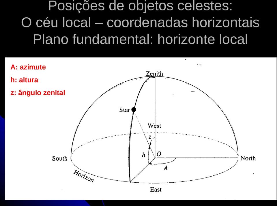 Plano fundamental: horizonte local