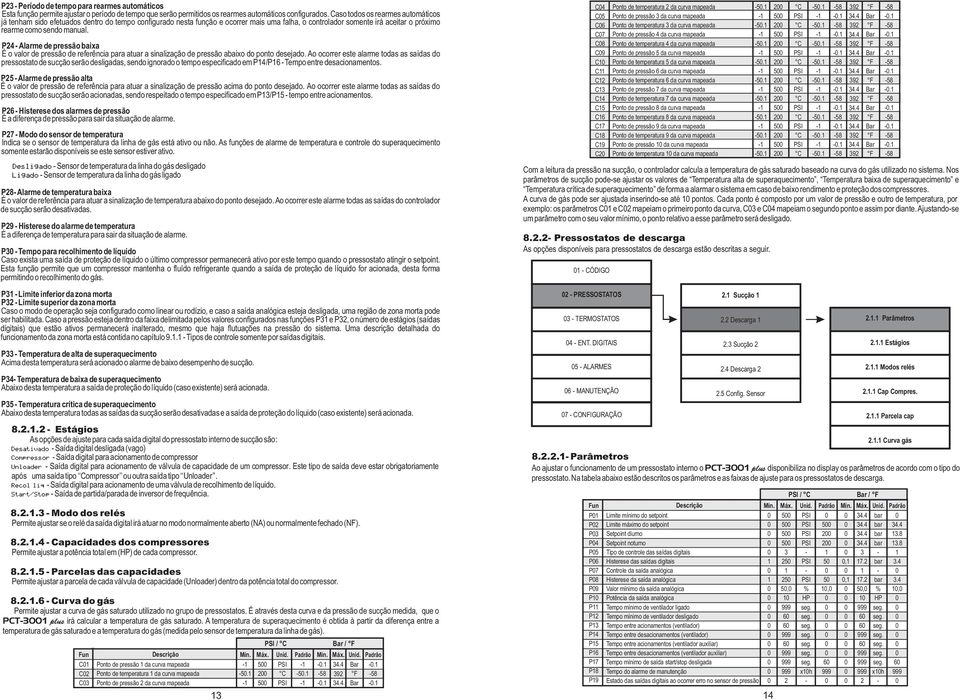 Alarme de pressão baixa É o valor de pressão de referência para atuar a sinalização de pressão abaixo do ponto desejado.