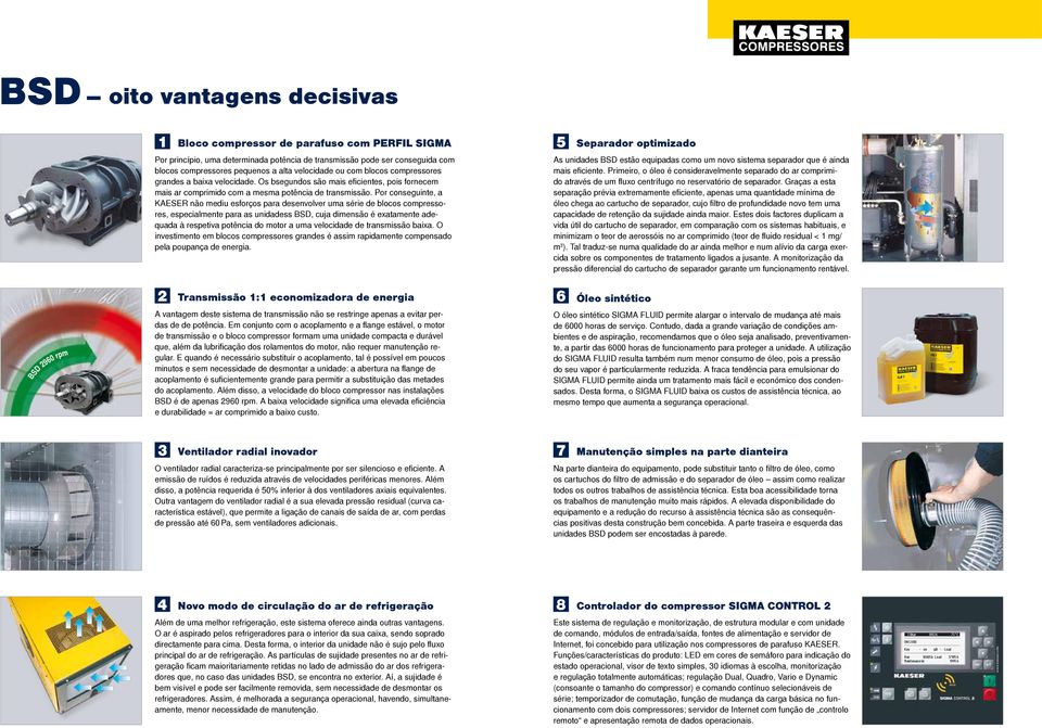 Por conseguinte, a KAESER não mediu esforços para desenvolver uma série de blocos compressores, especialmente para as unidadess BSD, cuja dimensão é exatamente adequada à respetiva potência do motor