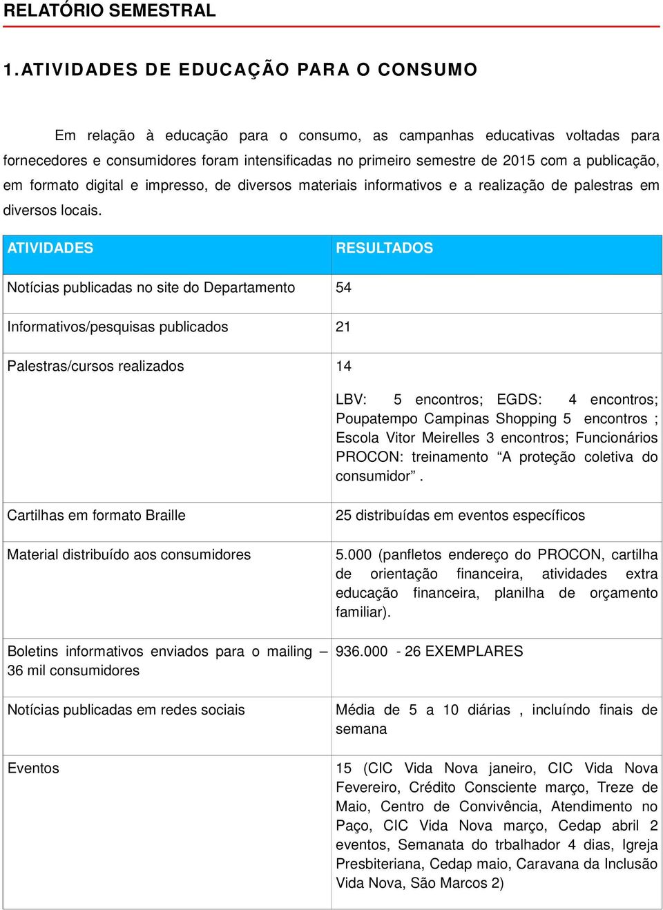 publicação, em formato digital e impresso, de diversos materiais informativos e a realização de palestras em diversos locais.