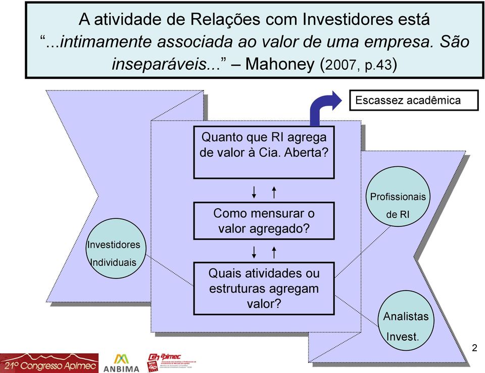 43) Escassez acadêmica Quanto que RI agrega de valor à Cia. Aberta?