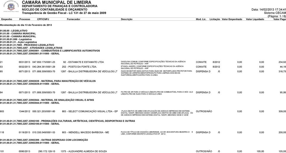 950.175/0001-23 62 - ESTAMATE E ESTAMATE LTDA GASOLINA COMUM, CONFORME ESPECIFICAÇÕES TÉCNICAS DA AGÊNCIA NACIONAL DE PETRÓLEO - ANP. CONVITE 8/2012 0,00 0,00 234,92 53 0032/2013 043.264.