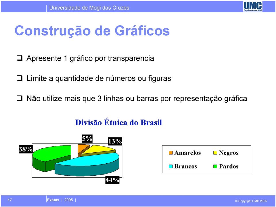 que 3 linhas ou barras por representação gráfica Divisão