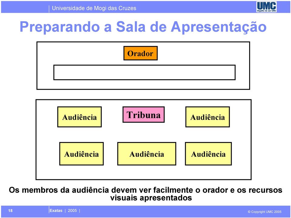 Audiência Os membros da audiência devem ver