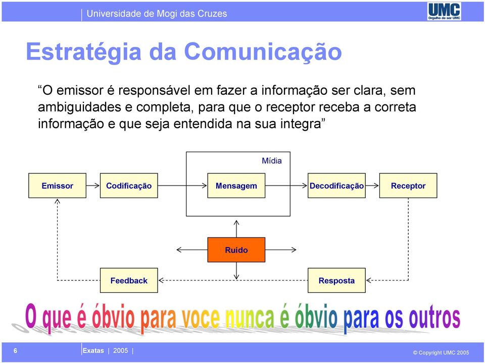 receptor receba a correta informação e que seja entendida na sua