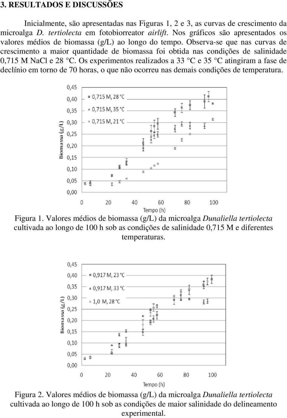 Observa-se que nas curvas de crescimento a maior quantidade de biomassa foi obtida nas condições de salinidade 0,715 M NaCl e 28 C.