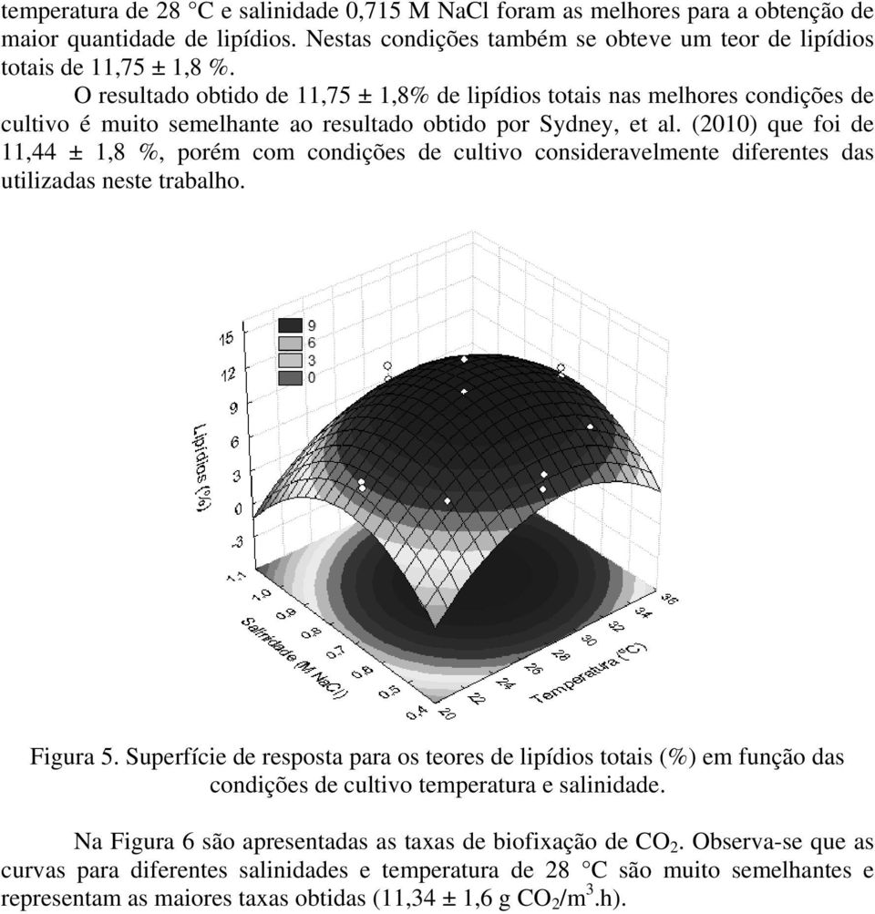 (2010) que foi de 11,44 ± 1,8 %, porém com condições de cultivo consideravelmente diferentes das utilizadas neste trabalho. Figura 5.