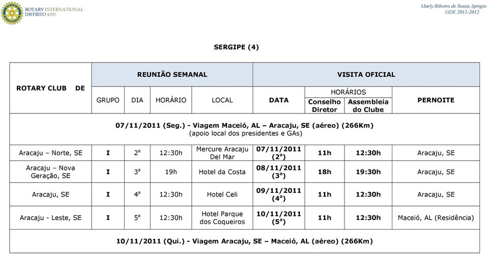 SE Mercure Aracaju Del Mar I 3 a 19h Hotel da Costa Aracaju, SE I 4 a 12:30h Hotel Celi 07/11/2011 (2 a ) 08/11/2011 09/11/2011 11h 12:30h