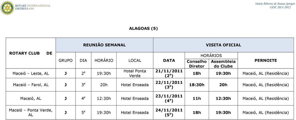 AL (Residência) Maceió, AL J 4 a 12:30h Hotel Enseada 23/11/2011 11h 12:30h Maceió, AL (Residência)