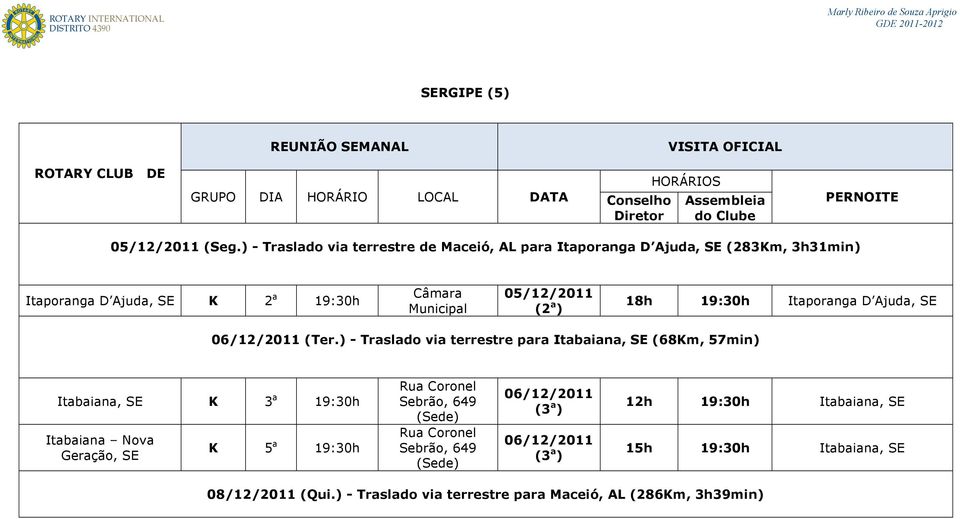 05/12/2011 (2 a ) 18h 19:30h Itaporanga D Ajuda, SE 06/12/2011 (Ter.