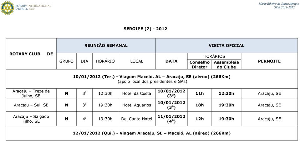 3 a 12:30h Hotel da Costa Aracaju Sul, SE N 3 a 19:30h Hotel Aquários 10/01/2012 10/01/2012 11h 12:30h Aracaju, SE