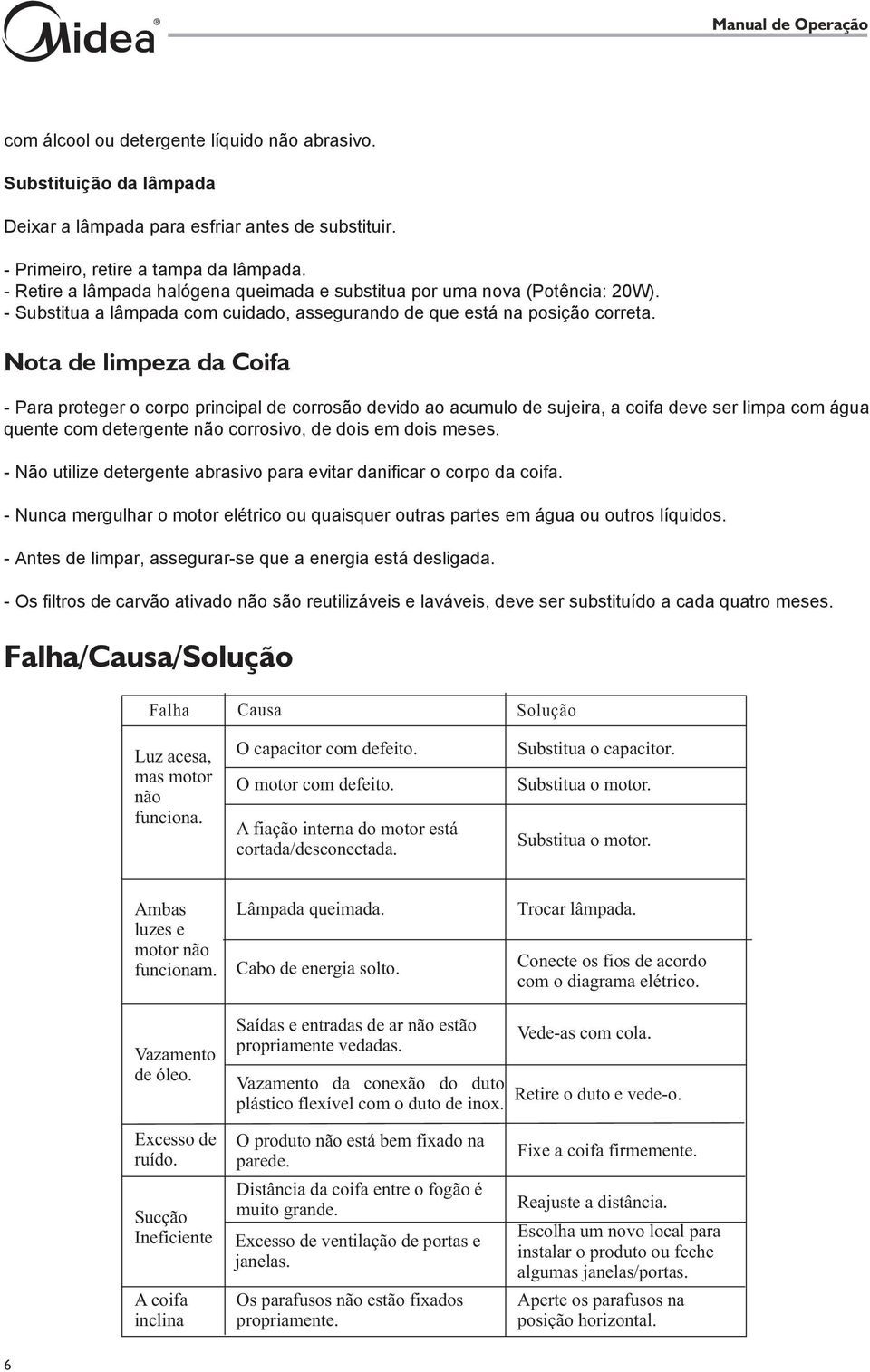 Nota de limpeza da Coifa - Para proteger o corpo principal de corrosão devido ao acumulo de sujeira, a coifa deve ser limpa com água quente com detergente não corrosivo, de dois em dois meses.