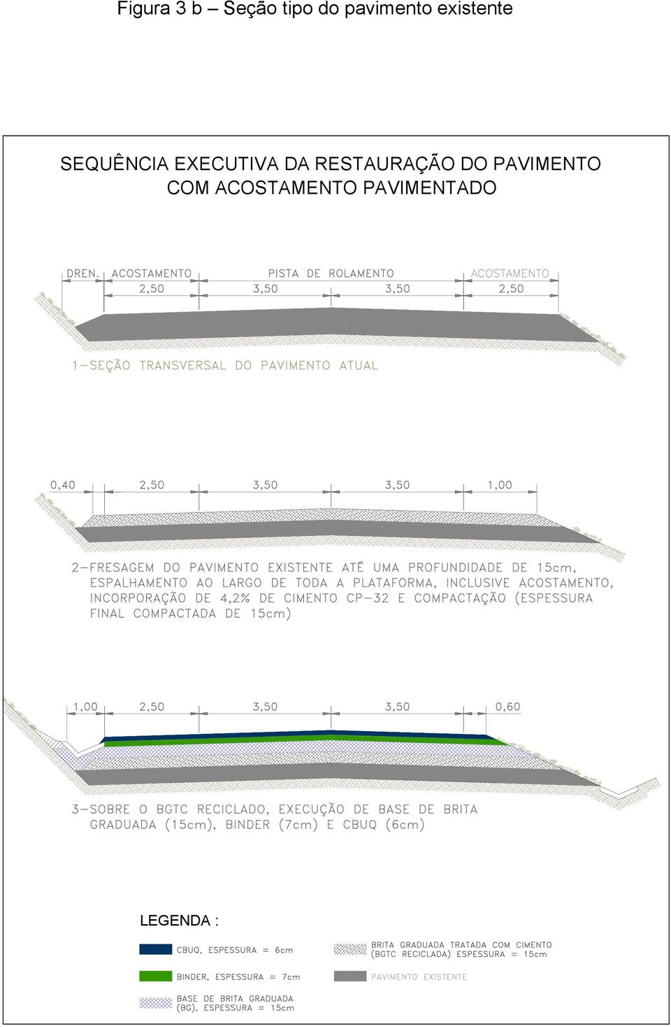 EXECUTIVA DA RESTAURAÇÃO DO