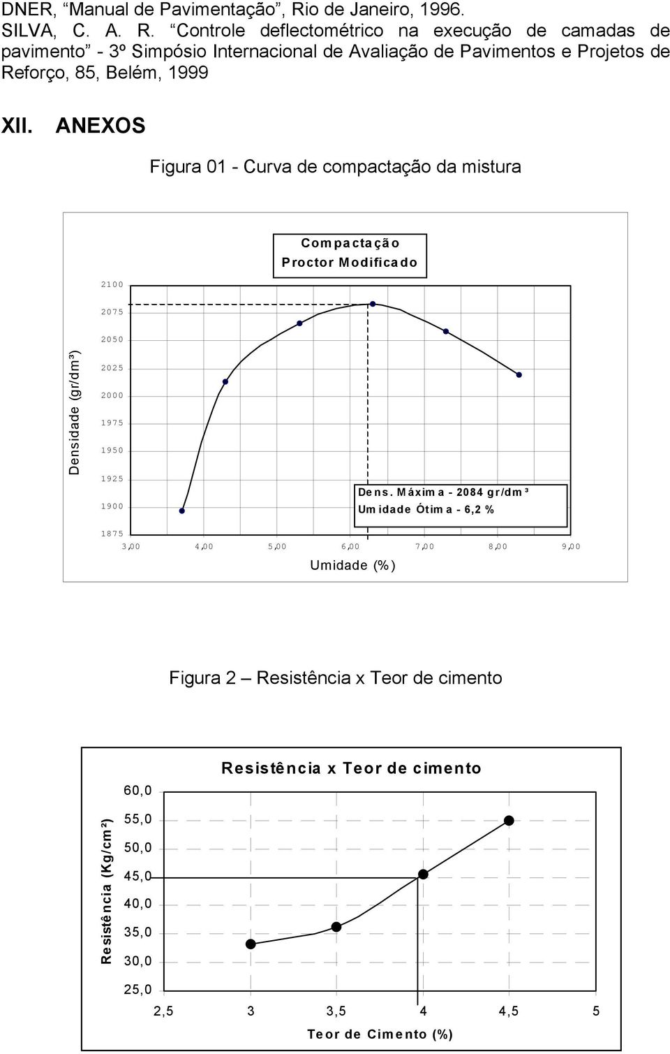 Controle deflectométrico na execução de camadas de pavimento - 3º Simpósio Internacional de Avaliação de Pavimentos e Projetos de Reforço, 85, Belém, 1999 XII.
