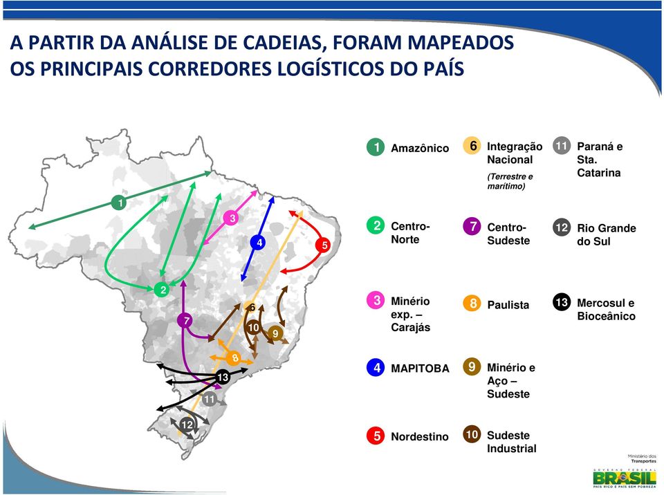 Catarina 1 3 4 5 2 Centro- Norte 7 Centro- Sudeste 12 Rio Grande do Sul 2 7 6 10 9 3 Minério exp.